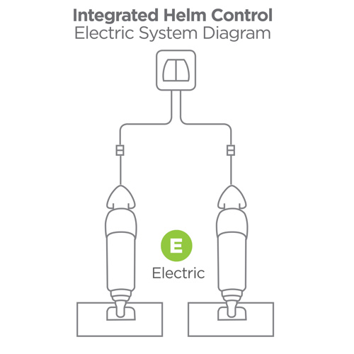 Bennett BOLT Bediening met Indicatie en Auto Tab Control - 00195063 03 small - 00195063