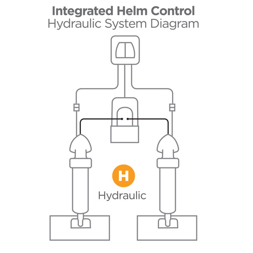 Bennett Bediening met Indicatie en Auto Tab Control Hydraulic - 00195064 03 small - 00195064