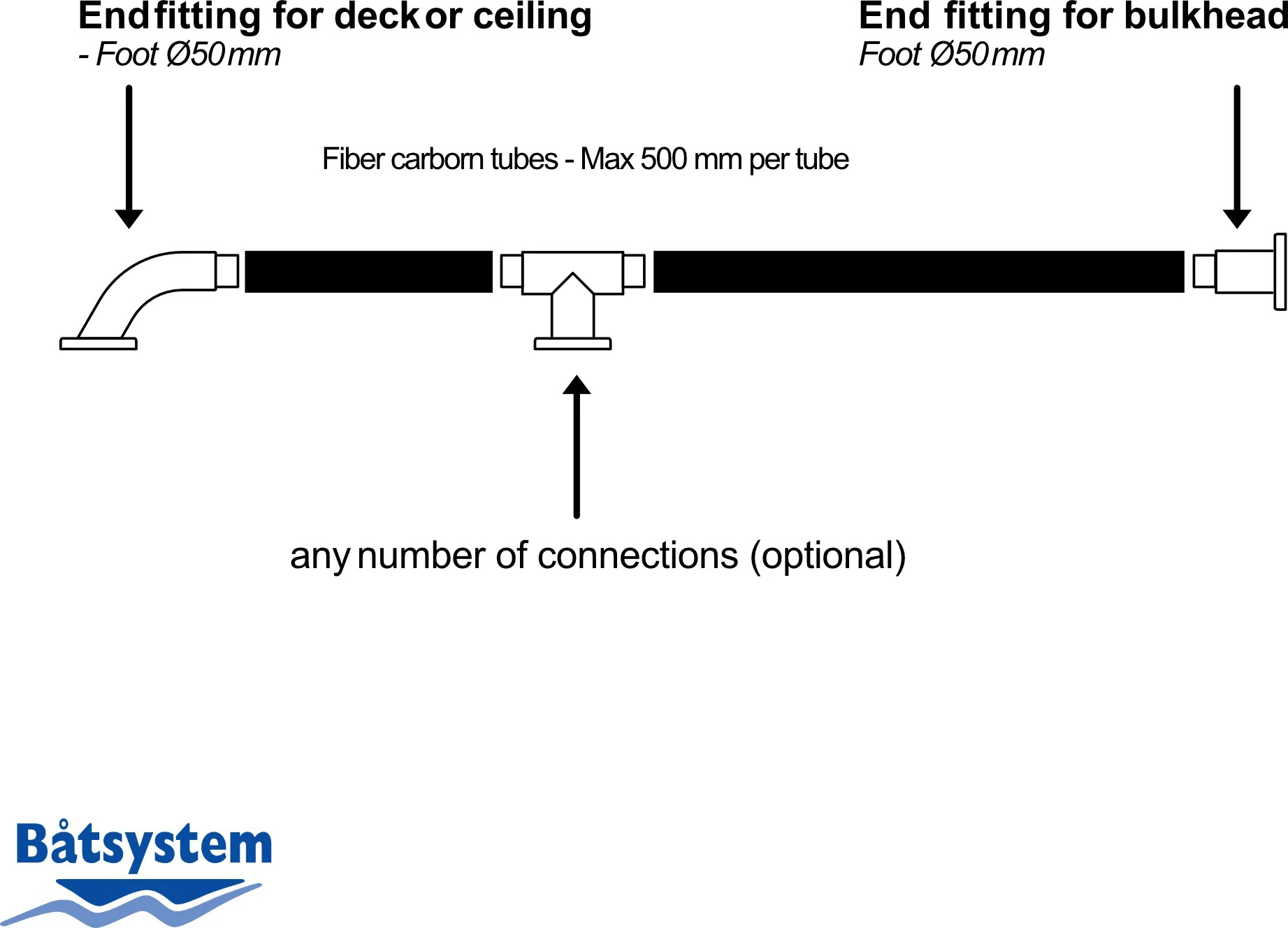 B&aring;tsystem Carbon pijp 125mm, modulair systeem - 00302240 4 - 00302240