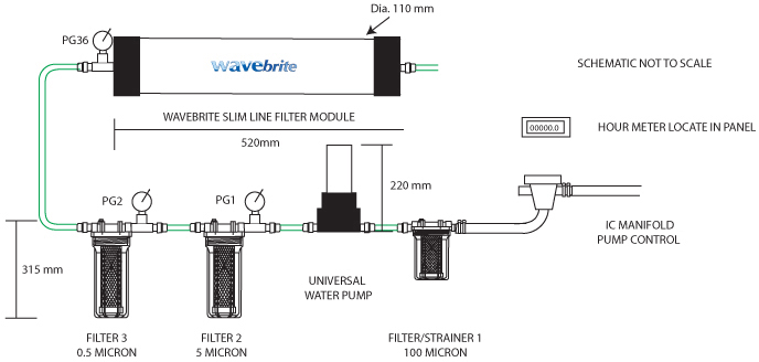 WaveBrite grijswaterfilter systeem - 00340361 3 - 00340361