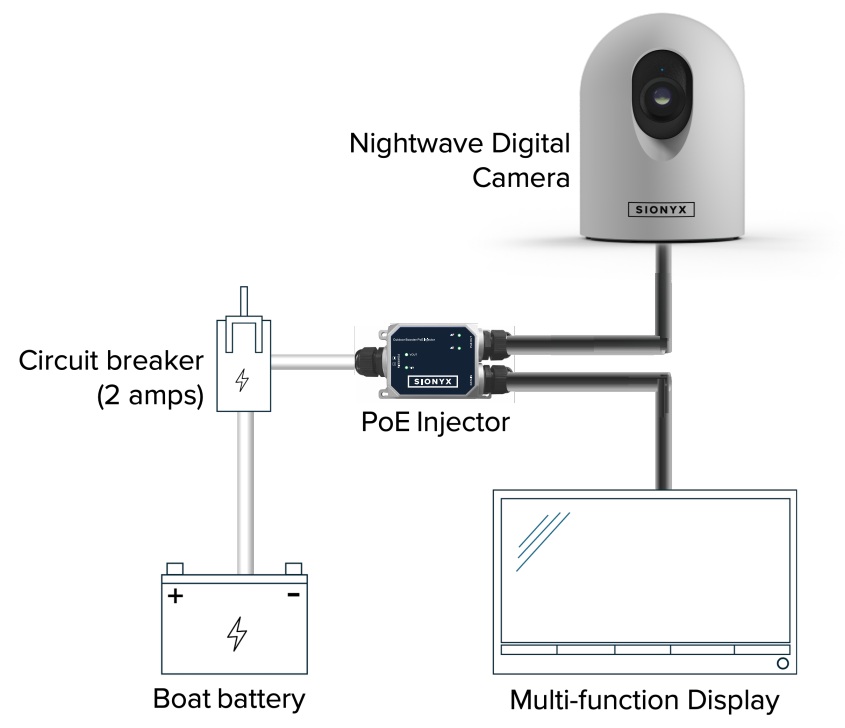 SiOnyx Nightwave DIGITAL nachtzichtcamera, wit, ethernet - Sionyx nightwave digital poe connection 1 - 00850005