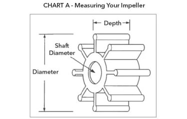 Jabsco Impeller selectietool